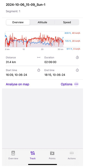 Menú contextual del track Gráficos en iOS