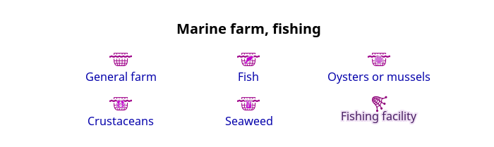 Ferme marine, pêche