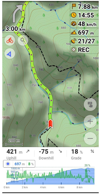 Widget de Elevação