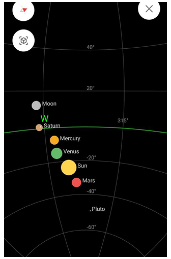 Configurar Visualização