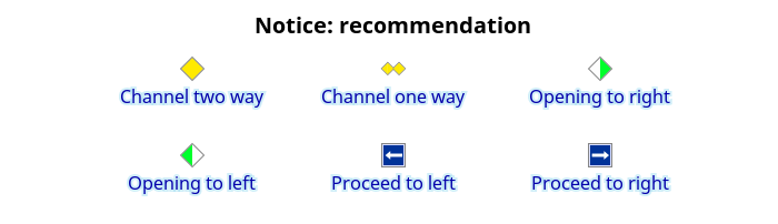 Notice: recomendation