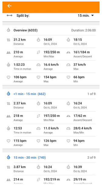 Track split by time tab