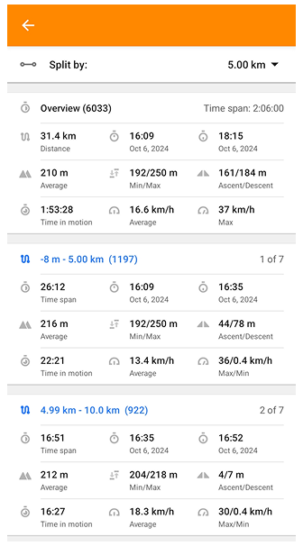 Onglet de division de la trace par distance
