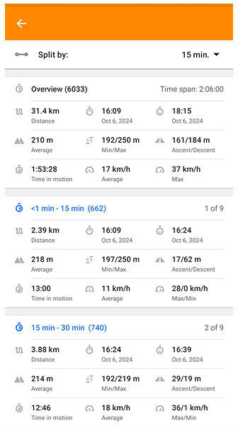 Onglet de division de la trace par temps
