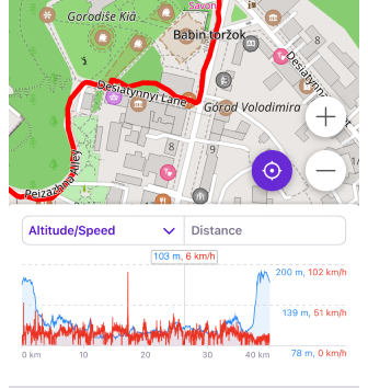 Menu Tracé analyser sur la carte 