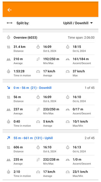 Track split by uphill/downhill tab