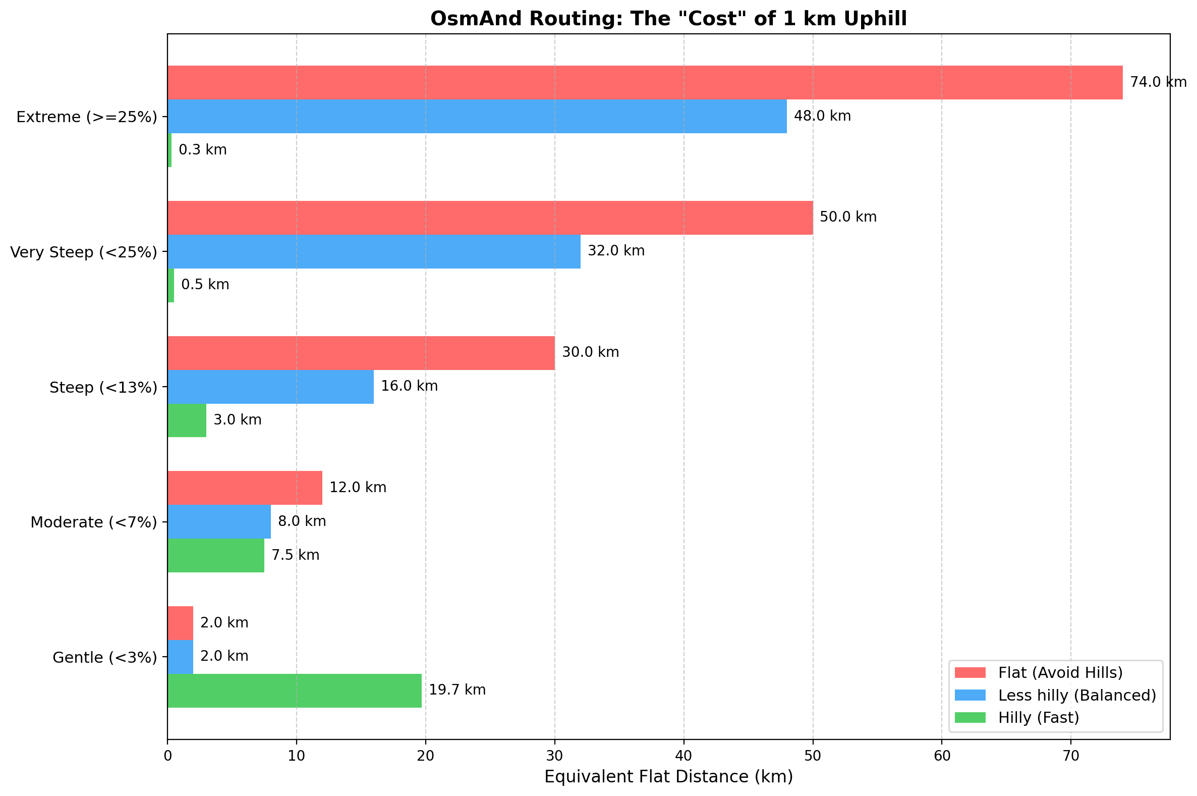 Діаграма нахилу для велосипеда